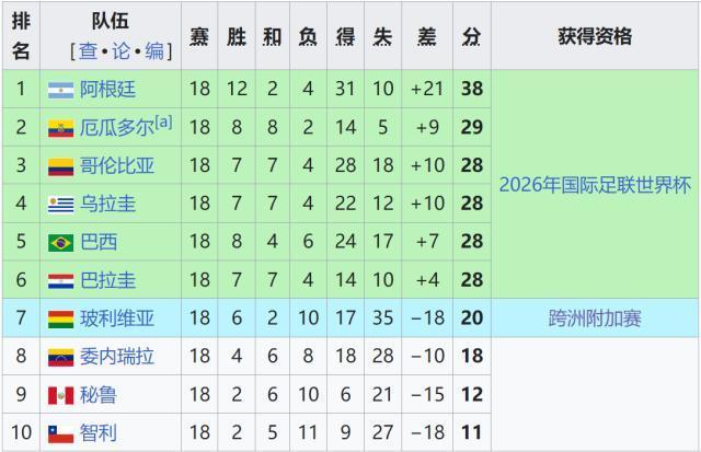 包含赛地聚焦——世预赛今晨热度飙升;斯图加特豪取连胜;赛场秩序良好;身体对抗强度拉满的词条 包含赛地聚焦——世预赛今晨热度飙升;斯图加特豪取连胜;赛场秩序良好;身体对抗强度拉满的词条