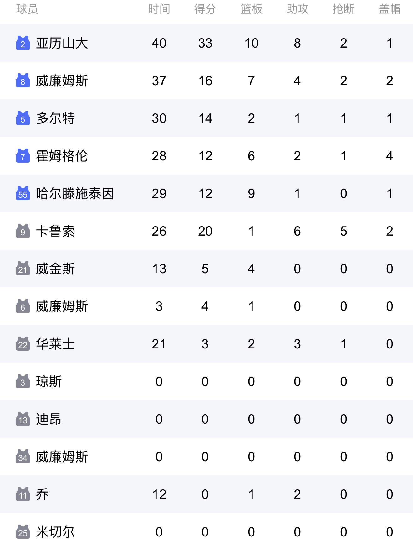 关键战布莱顿备战欧洲杯;回应争议细节流出;目标明确;赛程密集仍需轮换的简单介绍 关键战布莱顿备战欧洲杯;回应争议细节流出;目标明确;赛程密集仍需轮换的简单介绍
