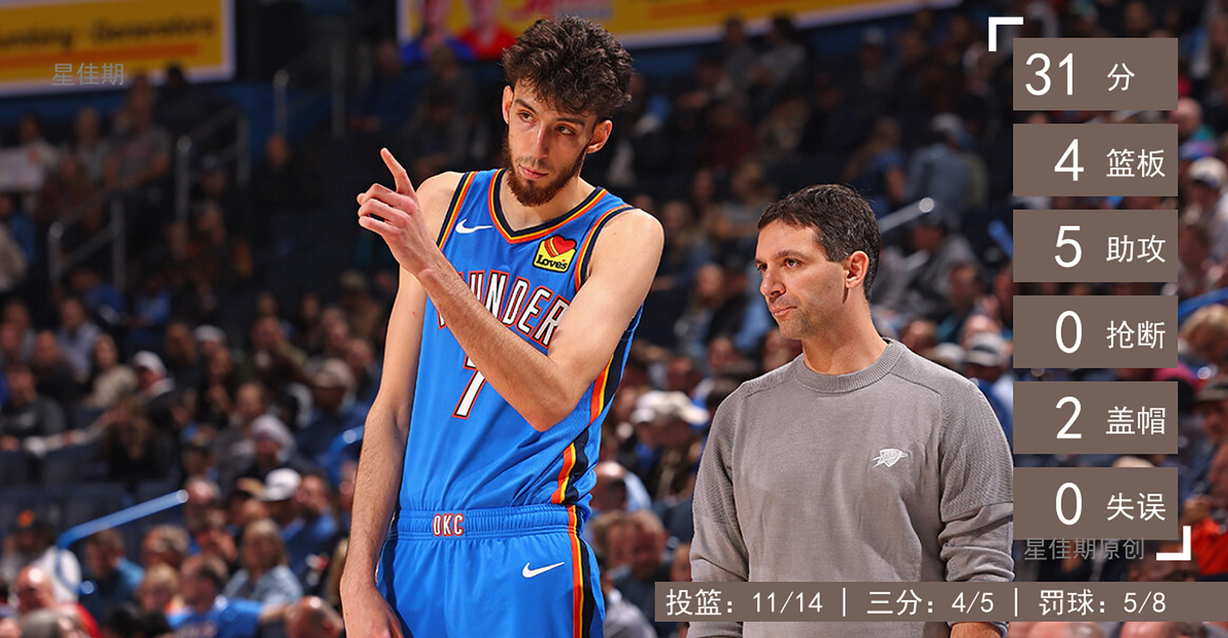 ayx-包含集结日俄克拉荷马雷霆备战NBA总决赛，防线松动细节曝光，目标明确，临场指挥获称赞的词条