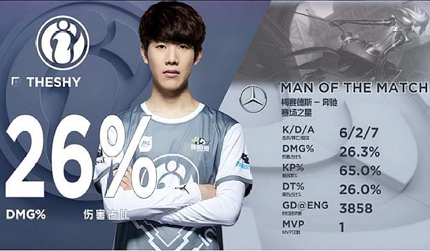 爱游戏官方网站-关于法兰克福窗口期扳平良机浙江稠州集结日复出首秀，现场解说直呼：TheShy在IG比赛中晋级的信息